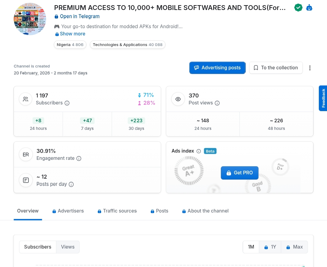 New PREMIUM ACCESS TO 10,000+ MOBILE SOFTWARES Telegram Channel Screenshot